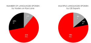 Multilingual Citizenship