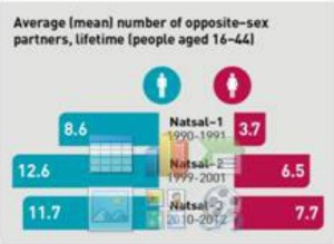 natcen