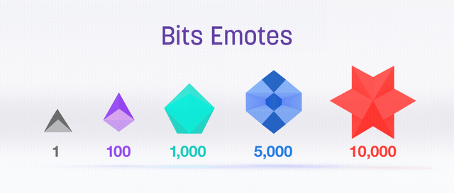 bits-emotes